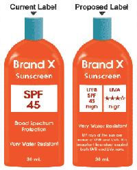 Proposed Sunscreen Label