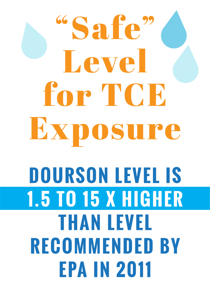 "Safe" level for TCE exposure